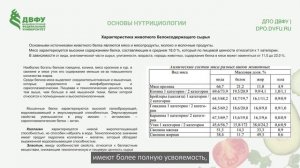 3.2.1 (3) белки Ким