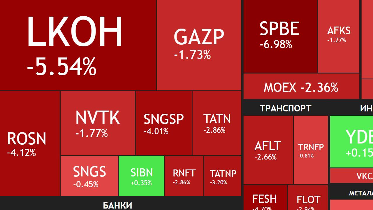 ⚡️23 октября ►Минус 3,7% - причины снижения / 2550 пунктов / Новости ► ЧТО С АКЦИЯМИ СЕГОДНЯ смотреть онлайн