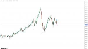 Еженедельный обзор рынка,  ммвб, ртс, сишка, сбер, нефть