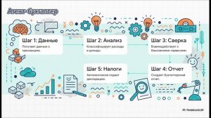 Ваш ИИ — Гений или Идиот? Всё зависит от тебя