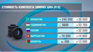 Стоимость комплекта зимних шин в странах СНГ