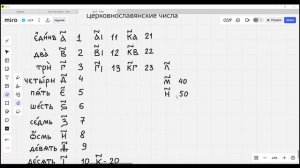 Церковнославянский язык, урок 7 (25/26) Церковнославянские числа