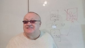 Тайна текущей Профориентации или зачем Профориентационный Кодекс