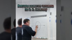 Векторы развития человека.
