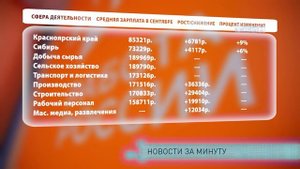Новости за минуту