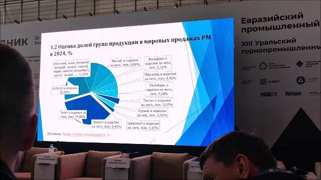 Краткий анализ мировых рынков редких и редкоземельных металлов (Выставка «Рудник-2025») смотреть онлайн