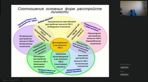 Вебинар 9. Психиатрия