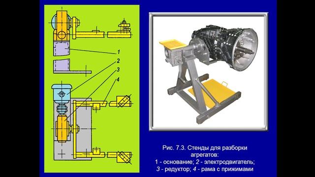 ТП ТО и Р авто - 27.10 521 гр. и ТПРП - 28.10 221 гр.