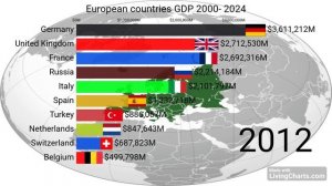 Топ 10 стран по ВВП в Европе (Номинальный ВВП) 2000-2025