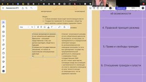 Политические режимы