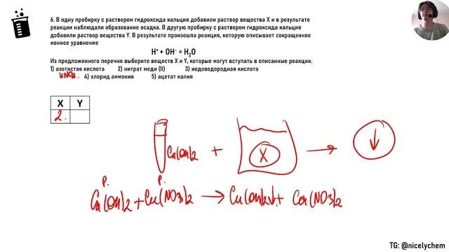 Как писать РИО