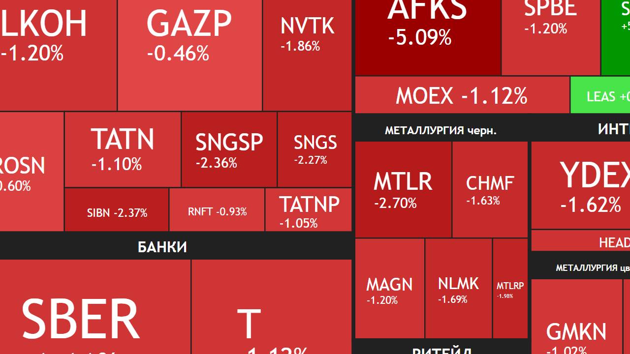 ⚡️24 октября ► Ключевую ставку снизили до 16,5% / Снижение рынка / ► ЧТО С АКЦИЯМИ СЕГОДНЯ смотреть онлайн