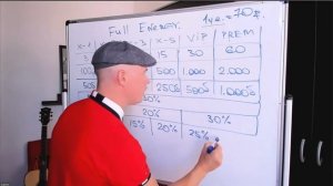 Презентация компании  -  Full Energy. Денис Захаров