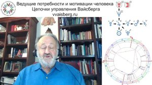 3 Цепочки Часть 3