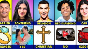 Comparison Cristiano Ronaldo vs Céline Dept vs IShowSpeed