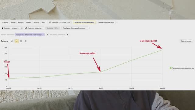 Рассказываю, как быстро получать первые места в SEO продвижении смотреть онлайн