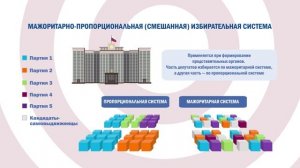 Избирательная система Российской Федерации