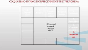 социально психологический портрет человека