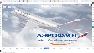 Обзор акции АЭРОФЛОТ.