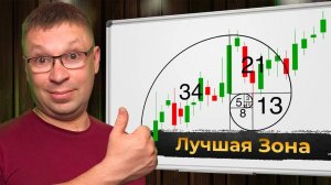 Торгуй ЭТО — и рынок тебя полюбит! ⭐ Стратегия прибыльных зон ⭐