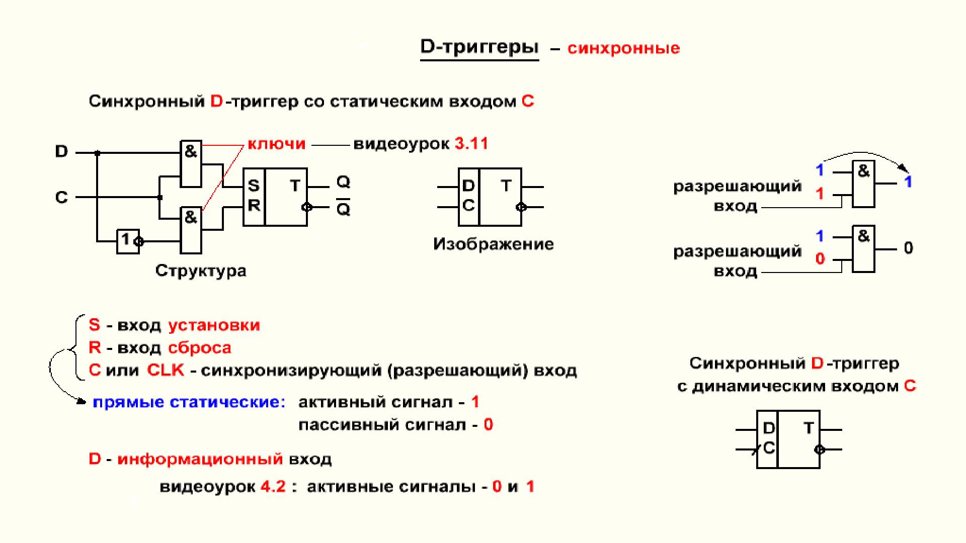 Видеоурок 4.10. D-триггеры. Часть 1. смотреть онлайн