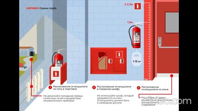 Техника безопасности на производстве смотреть онлайн