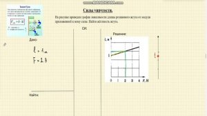 Решение задач. Силы упругости.165