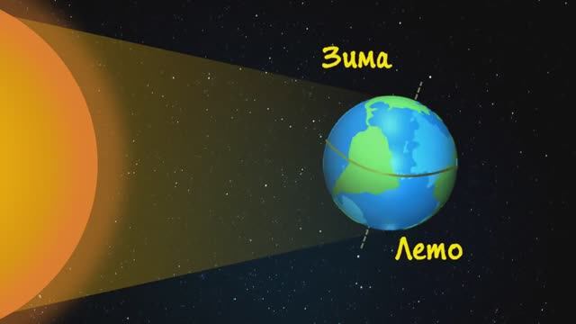 Почему происходит смена времён года - энциклопедия для детей