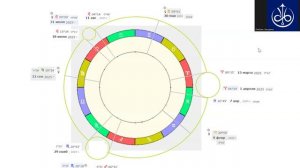 Ретроградный Меркурий. Ноябрь 2025