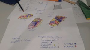 у меня появится очки