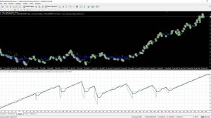 Скальпер для торговли на золоте - GOLD PRIME (OPTIMAL)