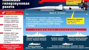 Миллиарды долларов и ни одной ракеты! США столкнулась с неожиданной проблемой гиперзвукового оружия