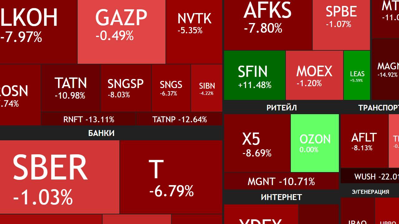 ⚡️21 ПРИЧИНА СНИЖЕНИЯ РЫНКА смотреть онлайн