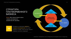 3_2_Практическое занятие_Платформы и экосистемы