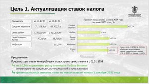 26.10.25 Актуализация ставки и расширение льгот