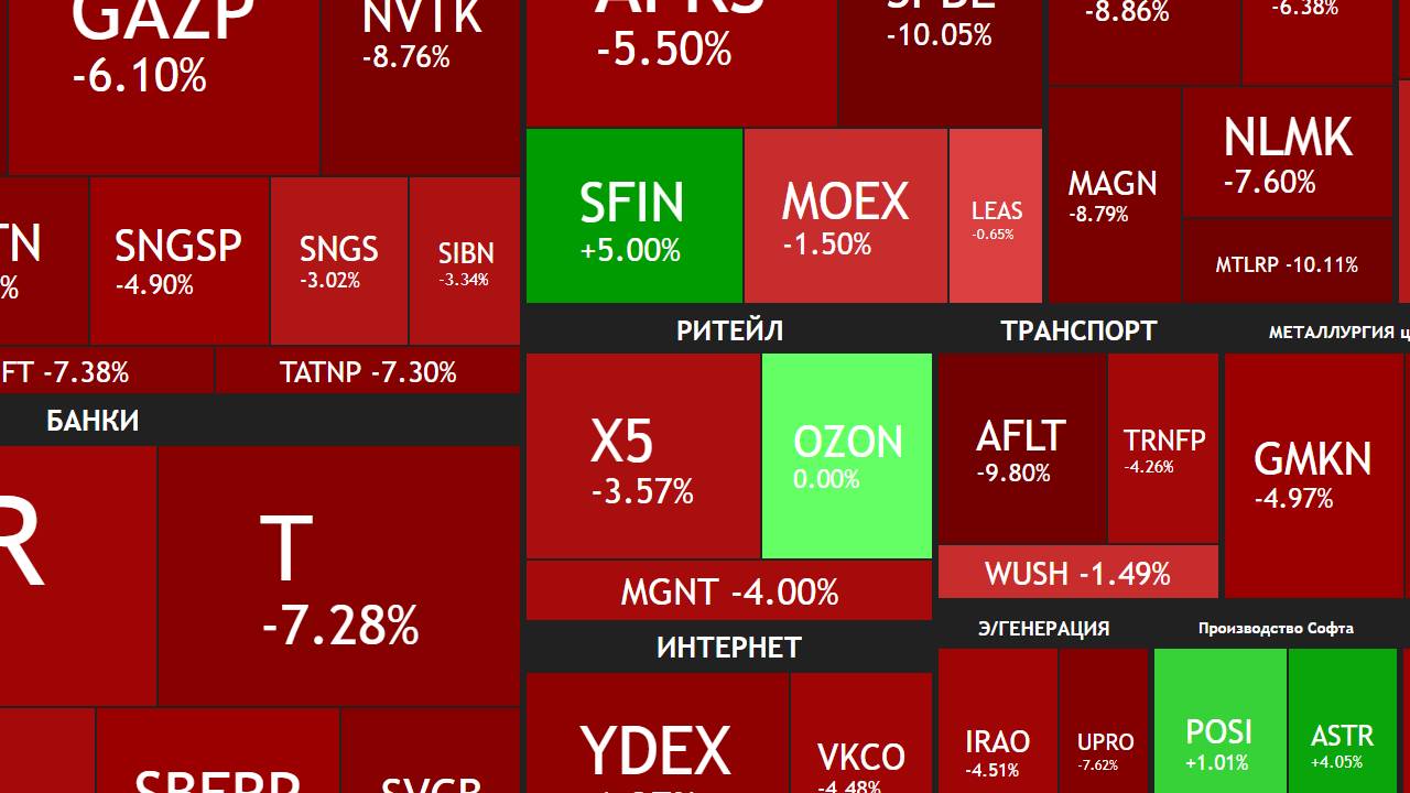 ⚡️26 октября ► Минус 7,5% / Что покупать дальше? ► ПОДВОДИМ ИТОГИ НЕДЕЛИ смотреть онлайн