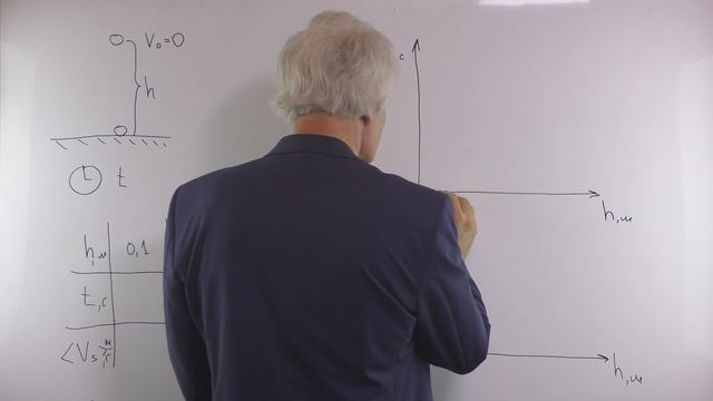 встреча 5 равноускоренное движение Опыт с падающим мячиком смотреть онлайн