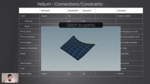 CONSTRAINTS OVERVIEW