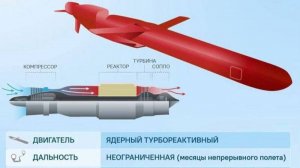 АНАЛОГОВ НЕТ! Россия создала НЕУЯЗВИМУЮ ракету Буревестник