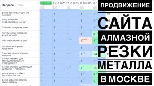 Продвижение сайта алмазной резки металла в Москве