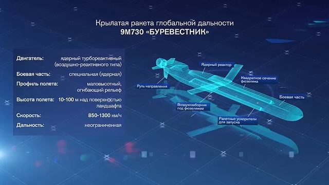 Буревестник - новая межконтинентальная крылатая ракета смотреть онлайн