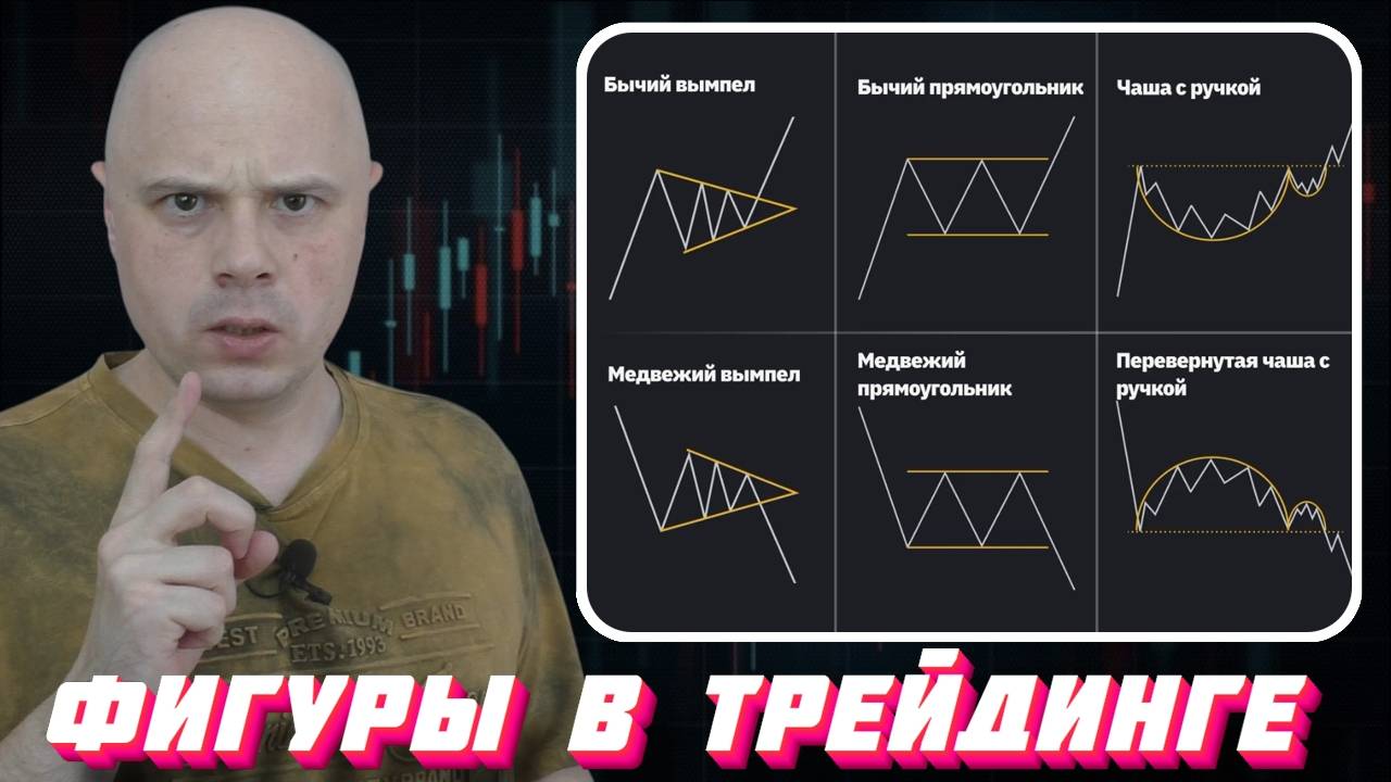 Как появляются фигуры на графике в трейдинге | Технический анализ в трейдинге