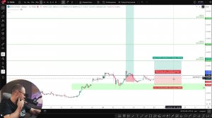 Анализ РФ акций | Открытие сделок