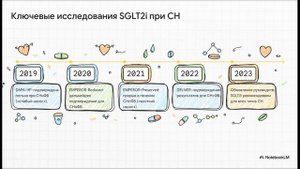 Ингибиторы SGLT2 для профилактики и лечения сердечной недостаточности: научное заявление HFA и HFAI