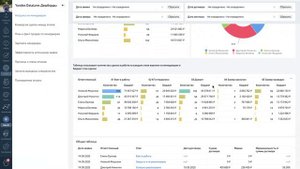 Отчет по нагрузке менеджеров в amoCRM