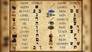 МОЛИТВА ДРЕВНИМ ЯЗЫКОМ ЭБРАХИМА