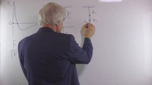 динамика 5 сила упругости уровень 1