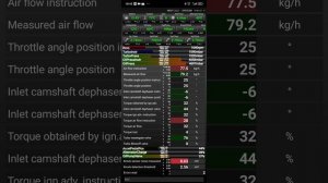 показания фап ,ошибка по давлению масла на Ситроен С4 cdtmd. .