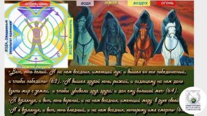 Древо жизни Иерархии Миров