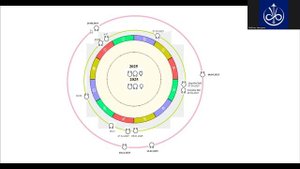 Как связаны Меркурий и Венера.